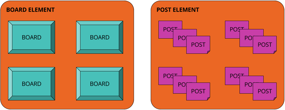 Post_element_diagram.png