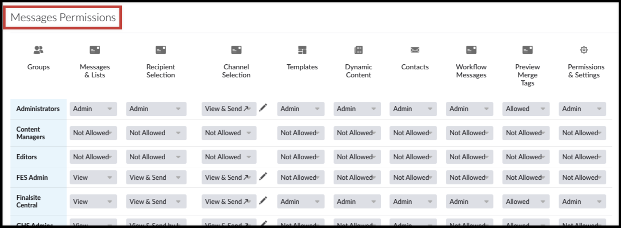 messages permissions.png