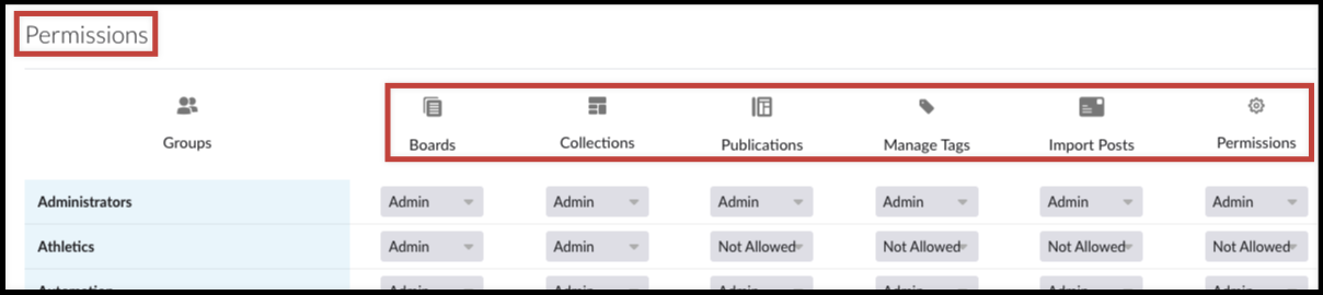 posts permissions columns.png