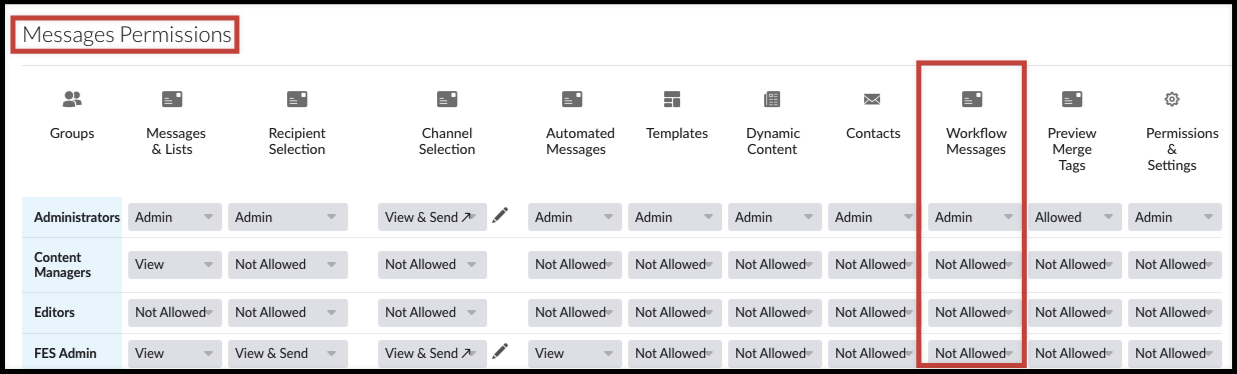 grant workflow messages permissions in messages.png