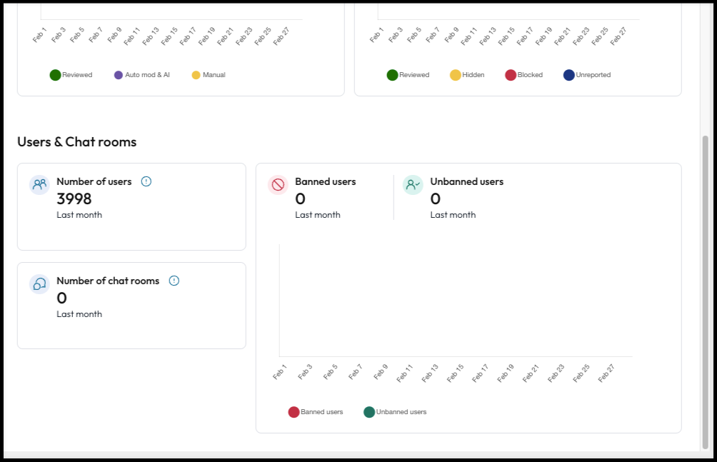 bottom of reporting overview screen.png