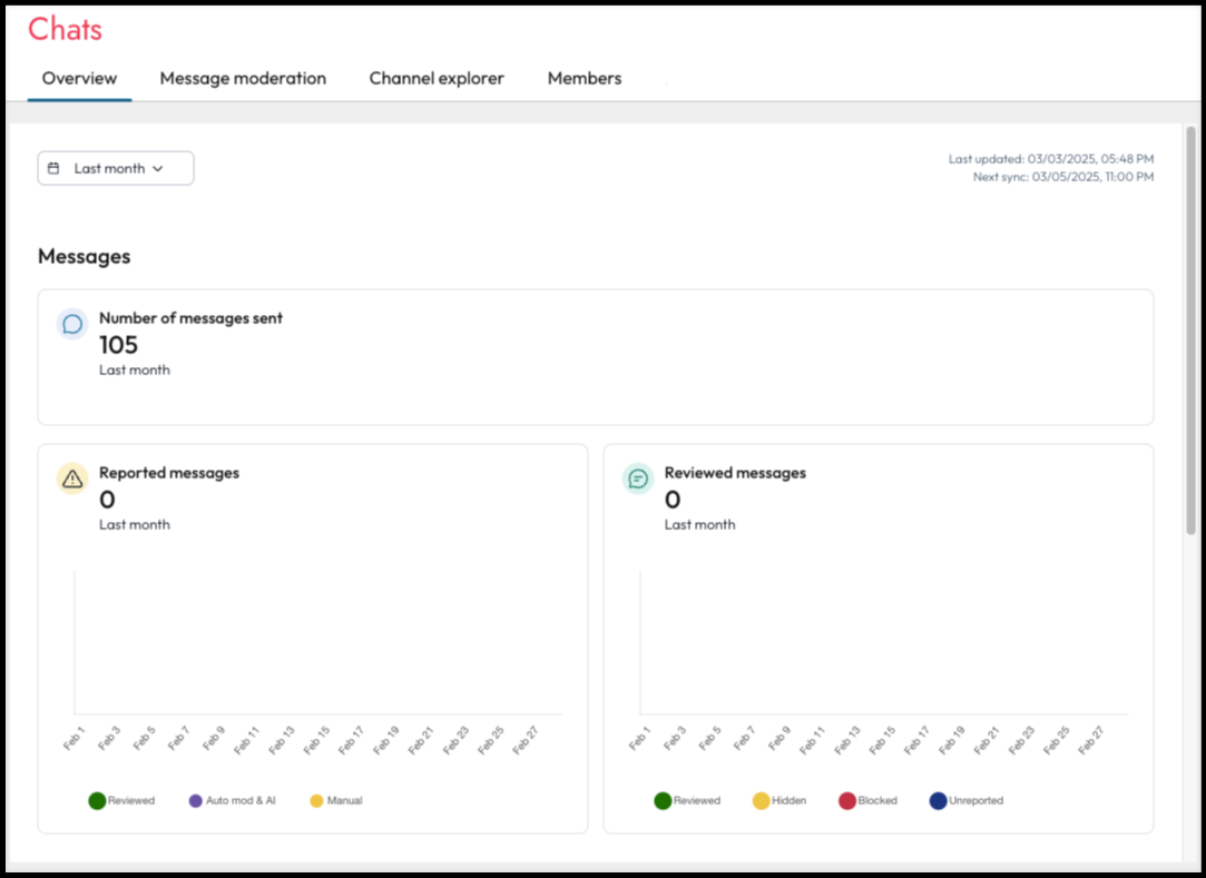 chats overview dashboard FINAL.png