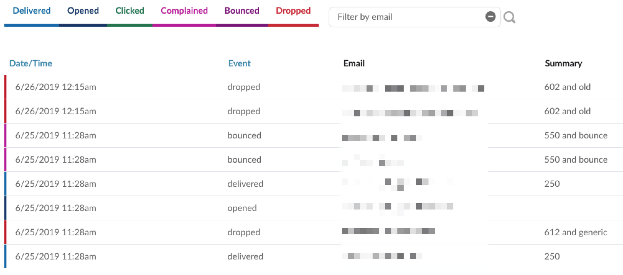 SMTP codes as part of activity log summary