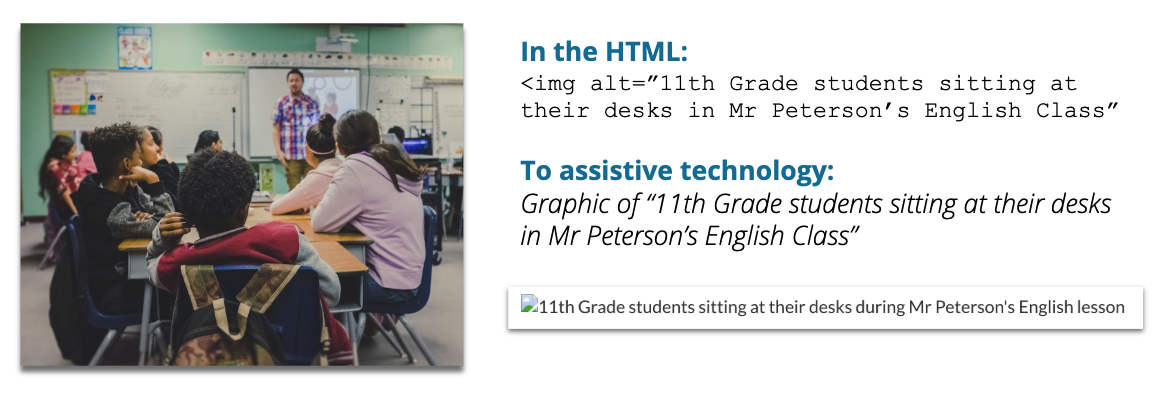 Example of alt text with image, alt text encoded in HTML, and visual output of alt text in lieu of image