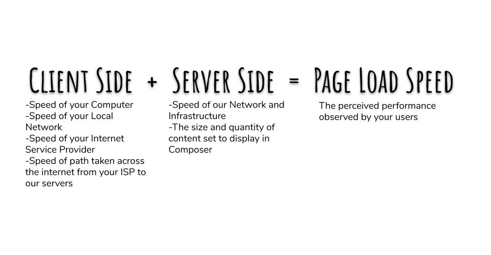 Finalsite_Page_Speed_Equation__1_.jpg