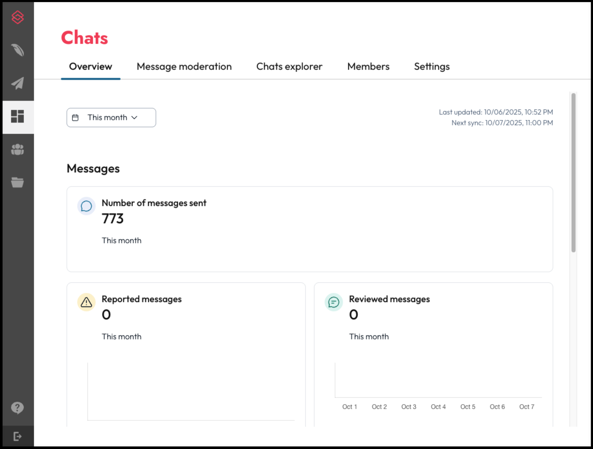 chats overview.png
