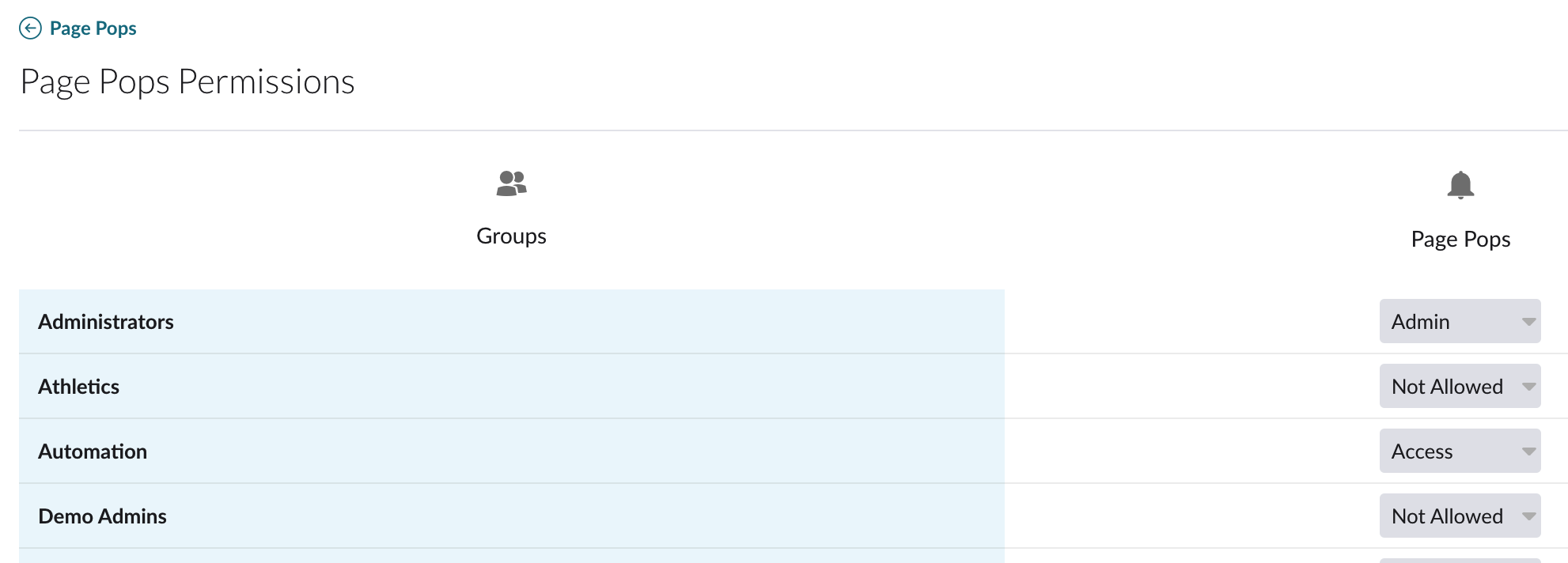 Page Pops permissions screen with admin groups at different access levels