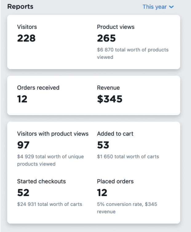 Reports box detail of store admin dashboard