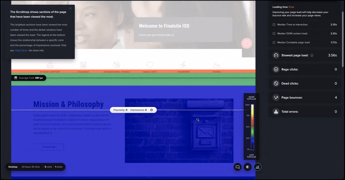CrazyEgg scrollmap for a sample school district home page. A dashed line labeled Average Fold marks what most visitors see without scrolling. Sections further down the page appear in blue, meaning fewer visitors reached them. A color legend runs from more popular to less popular.