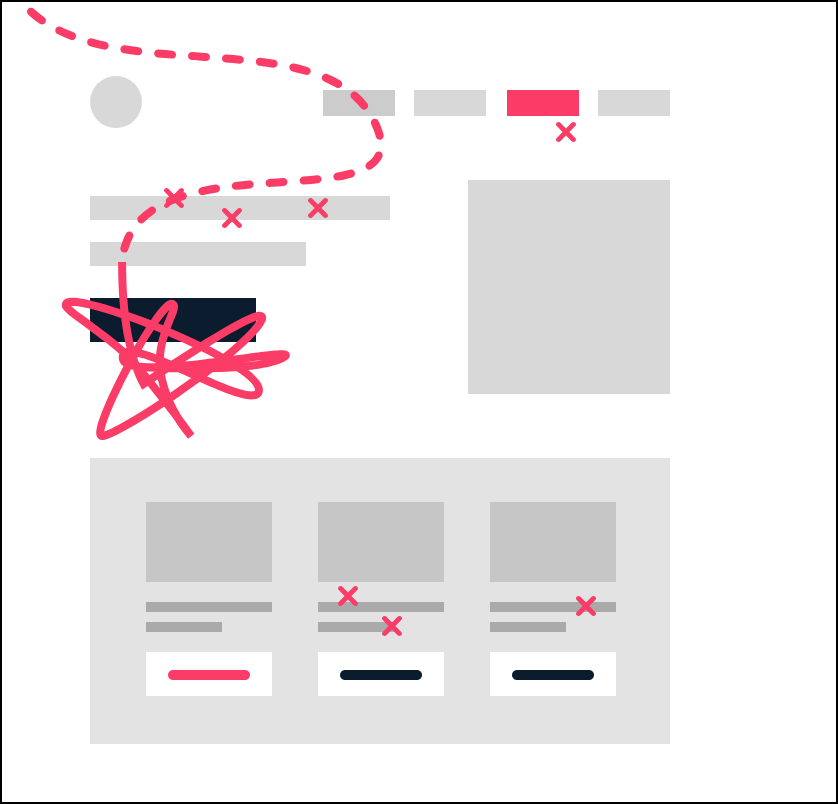 Illustration of a web page wireframe with a scribbled line over a button, representing repeated rage clicks, and small X marks where visitors clicked on areas that are not links.